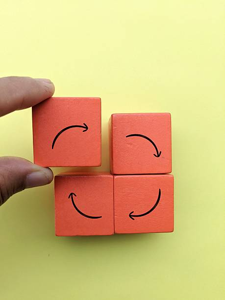 Rotational motion concept with blocks Four orange blocks with black curved arrows indicating rotation